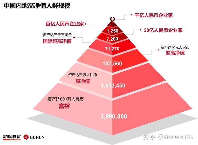 包含中国软手收入的词条-图2