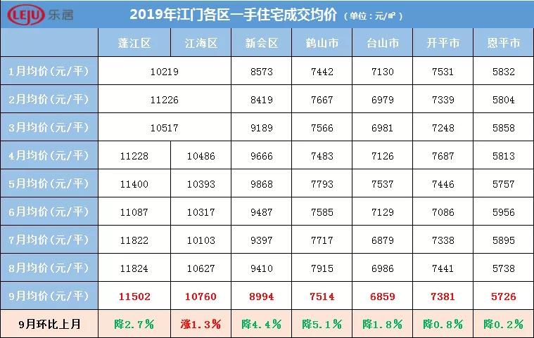 台山人均收入（台山市2019年人均可支配收入）-图1