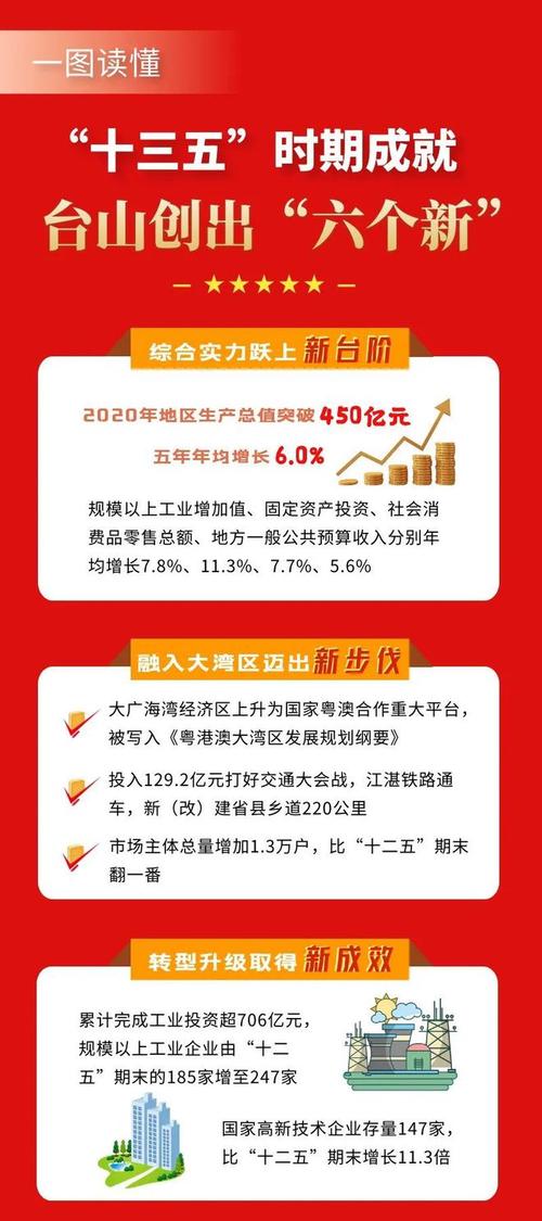 台山人均收入（台山市2019年人均可支配收入）-图3