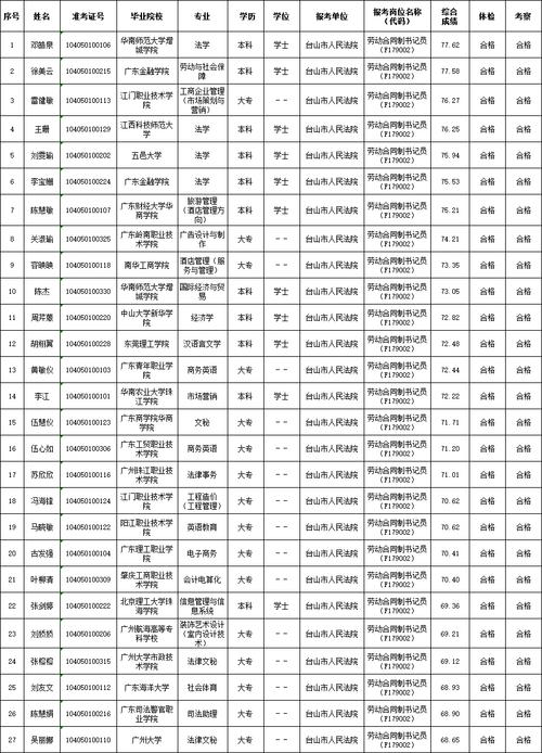 台山人均收入（台山市2019年人均可支配收入）-图2