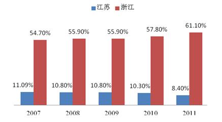 江南收入2016（江南经济状况）-图1