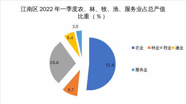 江南收入2016（江南经济状况）-图2