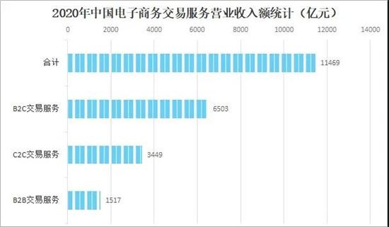 大兴电商收入（北京电商工资）-图2