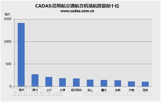 2018昆明航空营业收入（昆明航空公司有多少员工）-图1