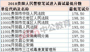 贵阳市警察收入（贵阳市警察收入排名）-图3