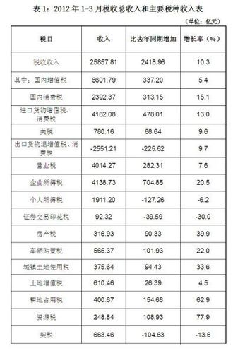 税务咨询收入（税务咨询收入高吗）-图2