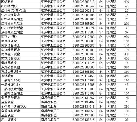 安徽中烟收入（安徽中烟收入多少钱）-图3