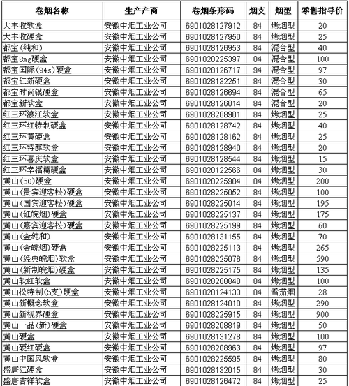 安徽中烟收入（安徽中烟收入多少钱）-图2