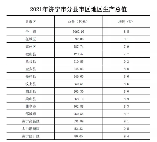 济宁财政收入2017（济宁财政收入2021）-图1