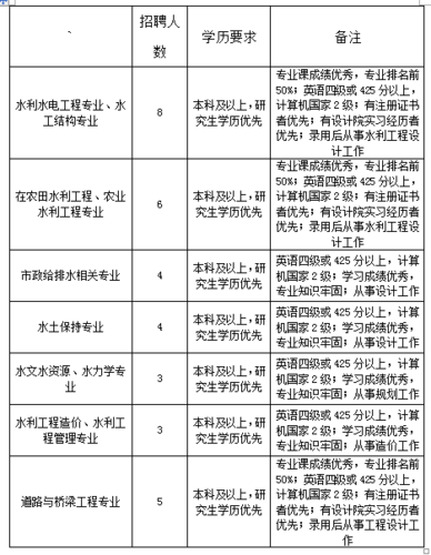 青岛设计院收入（青岛设计院收入排名）-图1