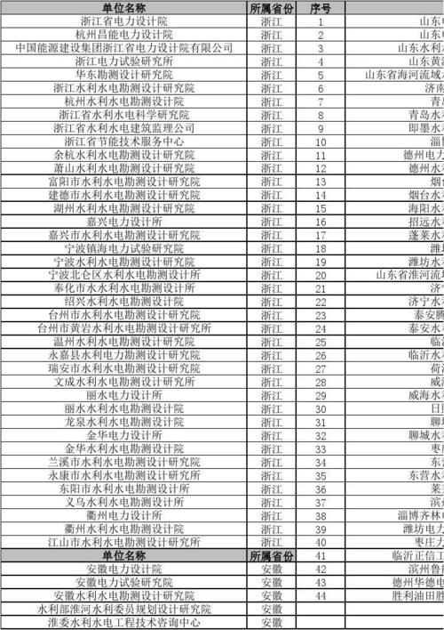 青岛设计院收入（青岛设计院收入排名）-图2