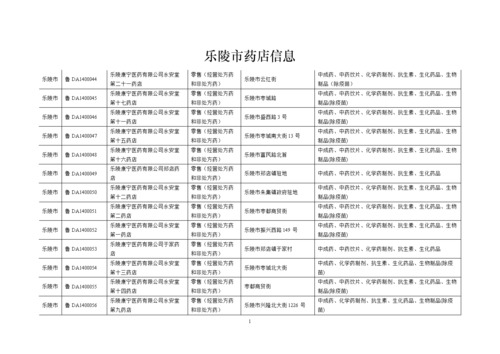 药店药工收入（药店员工收入）-图1