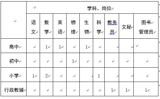 科大附中教师收入（科大附中 招聘）-图1