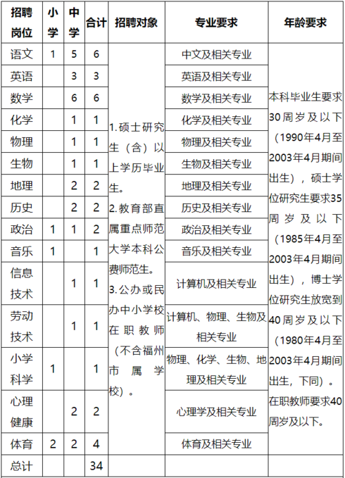 科大附中教师收入（科大附中 招聘）-图3