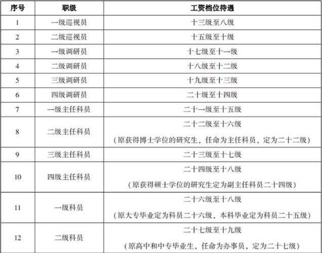 调研员收入（调研员享受什么待遇）-图2