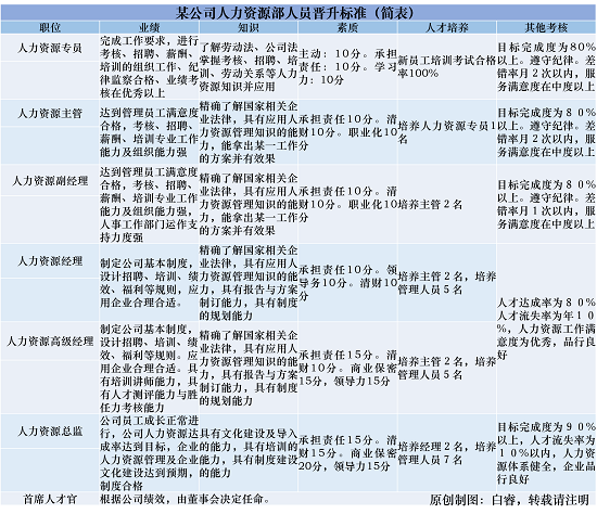 调研员收入（调研员享受什么待遇）-图3