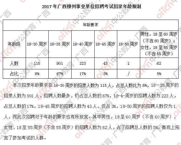 柳州事业单位收入（柳州事业单位收入多少）-图1