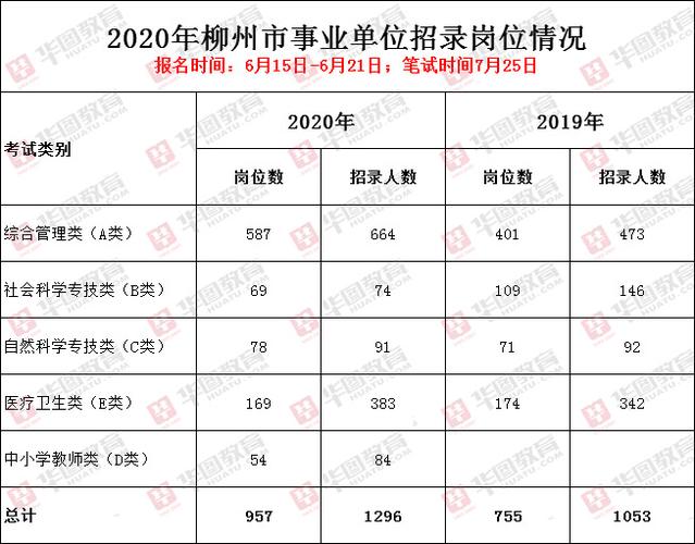 柳州事业单位收入（柳州事业单位收入多少）-图2