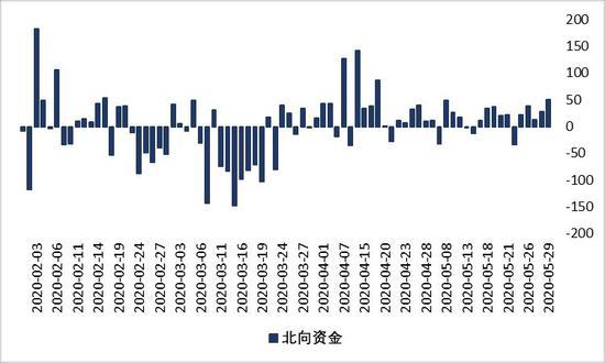 银河期货收入（银河期货利润）-图1