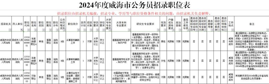 荣成公务员收入（荣成公务员收入怎么样）-图1