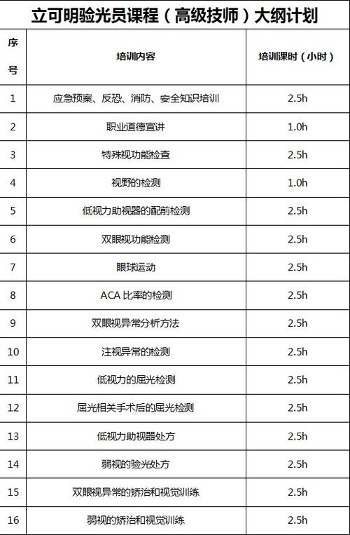 高级验光师收入（高级验光师收入怎么样）-图3