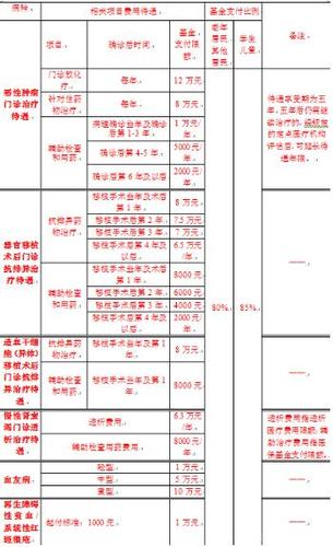 南京社区医院收入（南京社区医生工资单）-图1