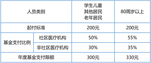 南京社区医院收入（南京社区医生工资单）-图2