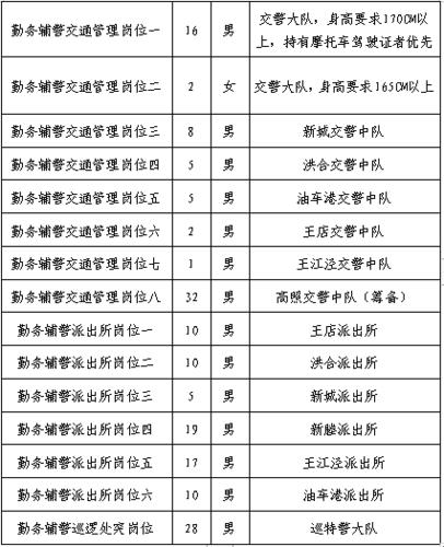 嘉兴辅警收入（嘉兴辅警待遇双休吗）-图3