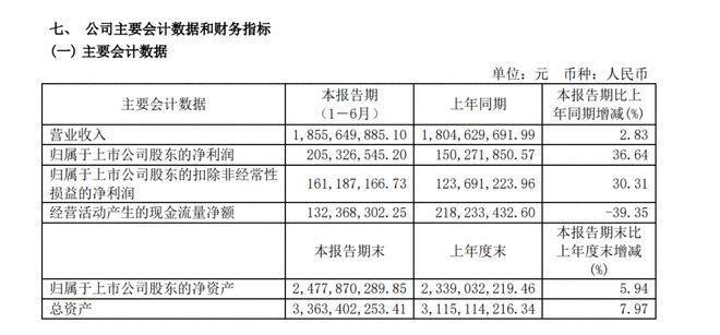 TP收入（tp收入利润）-图1