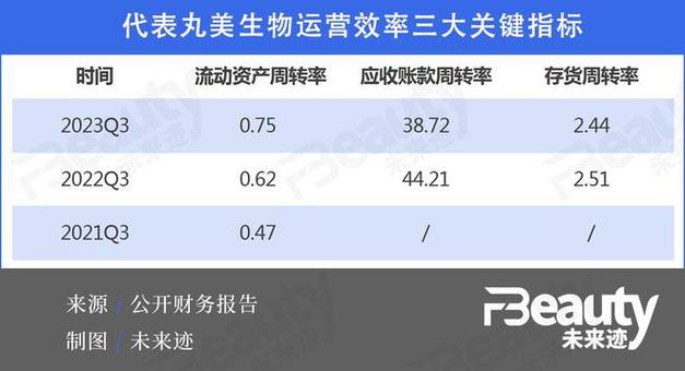 TP收入（tp收入利润）-图2