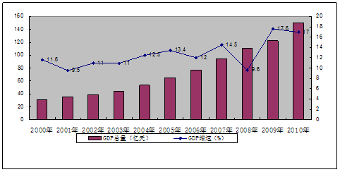 桂阳2017财政收入（桂阳县2020gdp）-图1