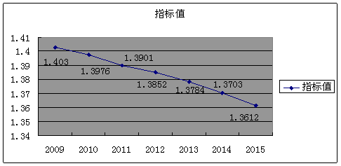 桂阳2017财政收入（桂阳县2020gdp）-图3