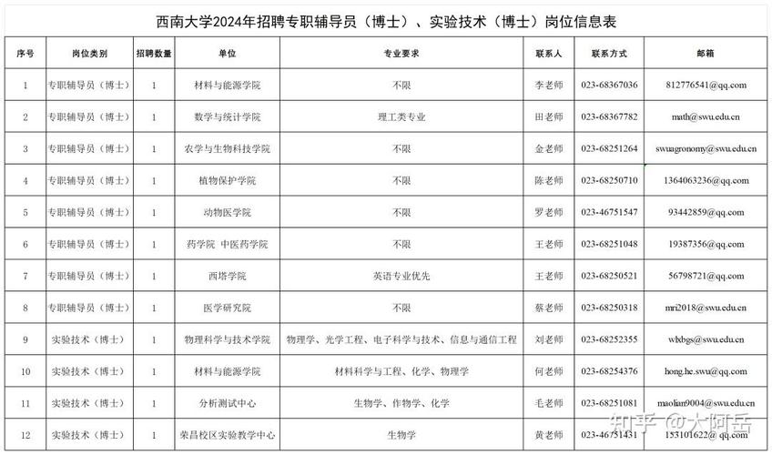 西南院收入（西南院招聘）-图1