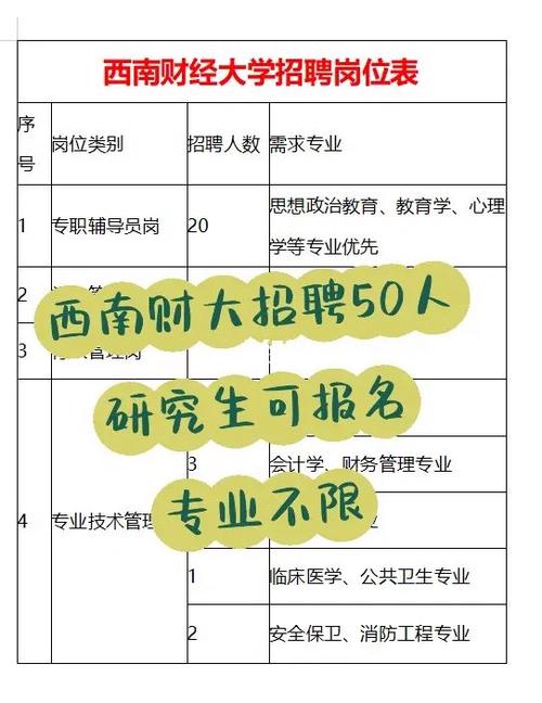 西南院收入（西南院招聘）-图3