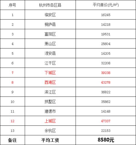 宁波供电局收入（宁波供电公司平均工资是多少）-图1