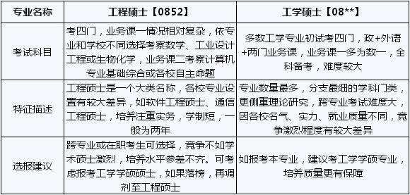 工学硕士年收入（工学硕士读几年）-图3