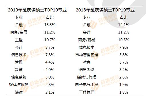 工学硕士年收入（工学硕士读几年）-图2