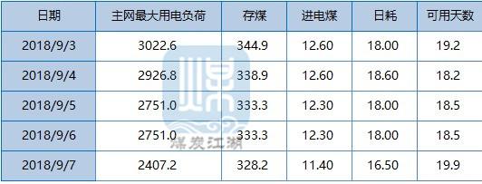 湖北电厂收入（湖北电厂收入多少）-图1