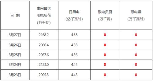 湖北电厂收入（湖北电厂收入多少）-图2