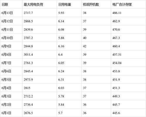 湖北电厂收入（湖北电厂收入多少）-图3