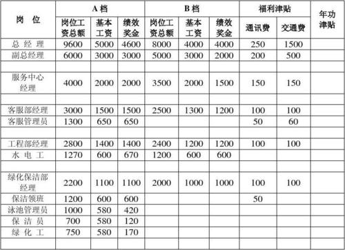 职工收入分配管理（职工收入包含哪些）-图2