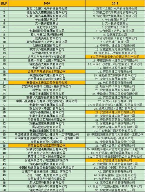 合肥滨湖年产总收入（合肥滨湖企业排名）-图1