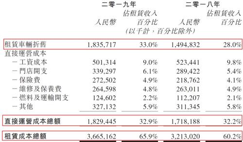 租车取得收入分录（租车费会计分录）-图2