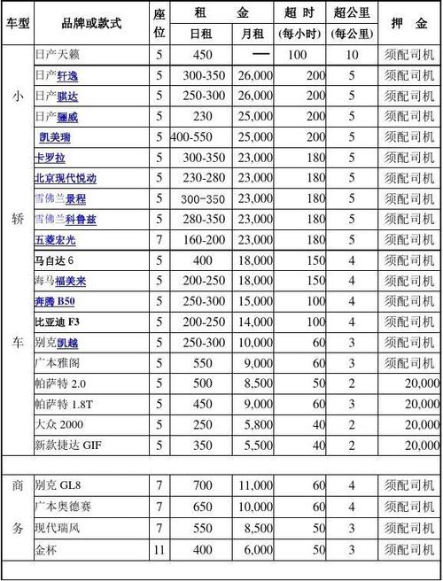 租车取得收入分录（租车费会计分录）-图3