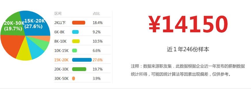 网站设计收入（网站设计收入高吗）-图3