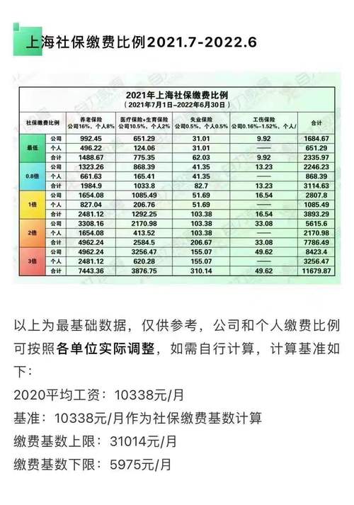 上海低收入标准（上海低收入标准2022最新）-图3