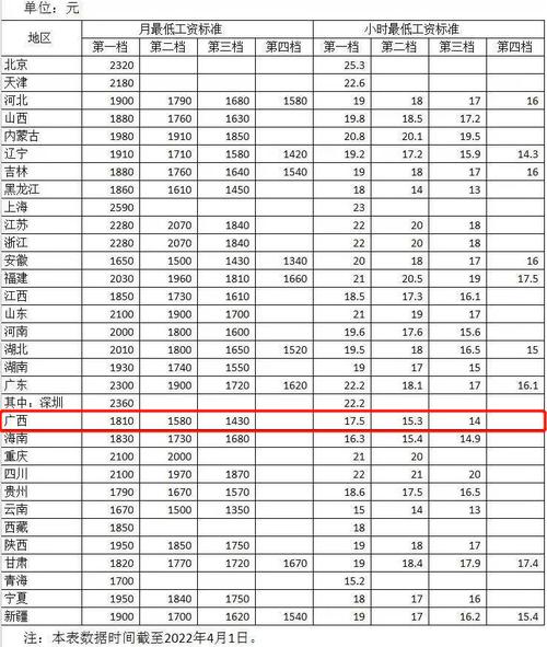 上海低收入标准（上海低收入标准2022最新）-图2