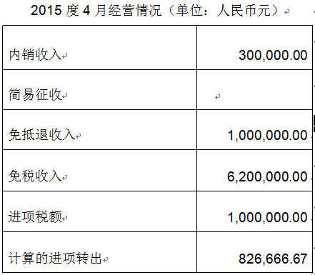 下列属于免税收入的有（下列属于免税收入的有 ）-图2