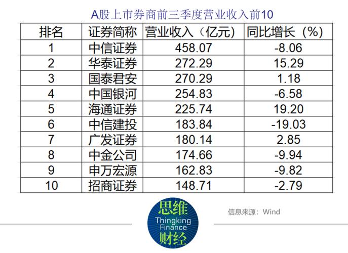 投行承做收入（投行收入高 能干一辈子吗）-图3