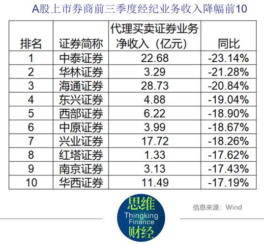 投行承做收入（投行收入高 能干一辈子吗）-图2